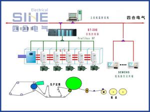 造紙機變頻傳動系統(tǒng)