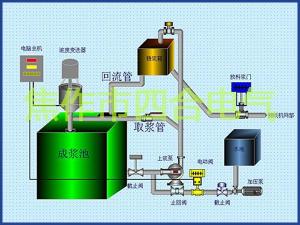 外旋式濃度儀流程圖